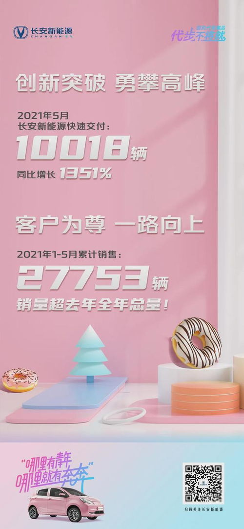 長安新能源汽車下鄉(xiāng)活動(dòng)助力銷量暴增，奔奔躋身細(xì)分市場第二